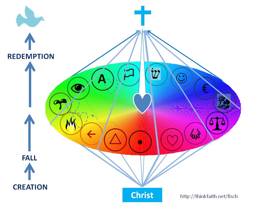 Immanence and Religious Depth