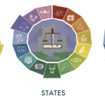 Diagram_Families-States-SportsClubs