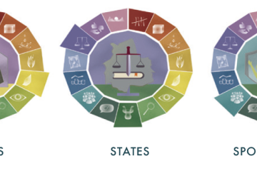 Diagram_Families-States-SportsClubs